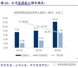游族網絡 精品游戲研發(fā)與全球化布局構筑企業(yè)護城河
