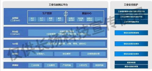 筑基工業(yè)互聯(lián)網安全 長揚科技為石油化工行業(yè)數字化轉型保駕護航