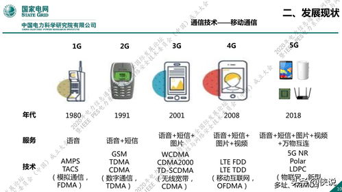 國家電網新一代信息通信及網絡安全技術發(fā)展趨勢與網絡技術開發(fā)