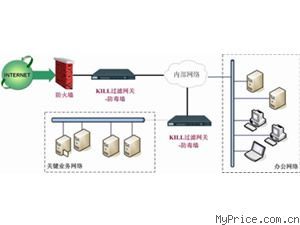KILL網(wǎng)絡(luò)防病毒系統(tǒng)教育標準版 為大規(guī)模教育環(huán)境構(gòu)筑安全防線