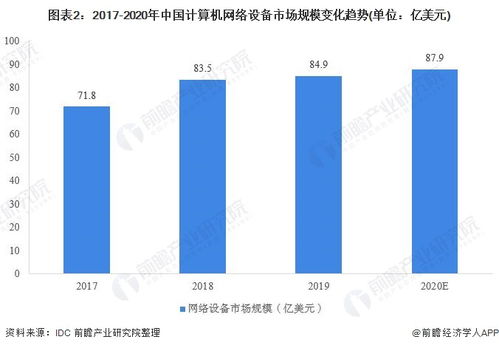 2020年中國計算機網(wǎng)絡(luò)設(shè)備行業(yè) 技術(shù)革新引領(lǐng)市場變革與發(fā)展前景