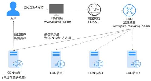 電子技術(shù)論壇——廣受歡迎的專業(yè)交流平臺(tái)